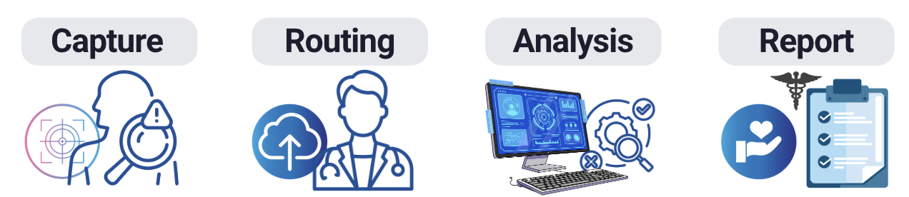 SDI Teledermatology Process Workflow